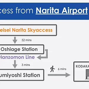 https://kodaka-hotel.alltokyohotels.com